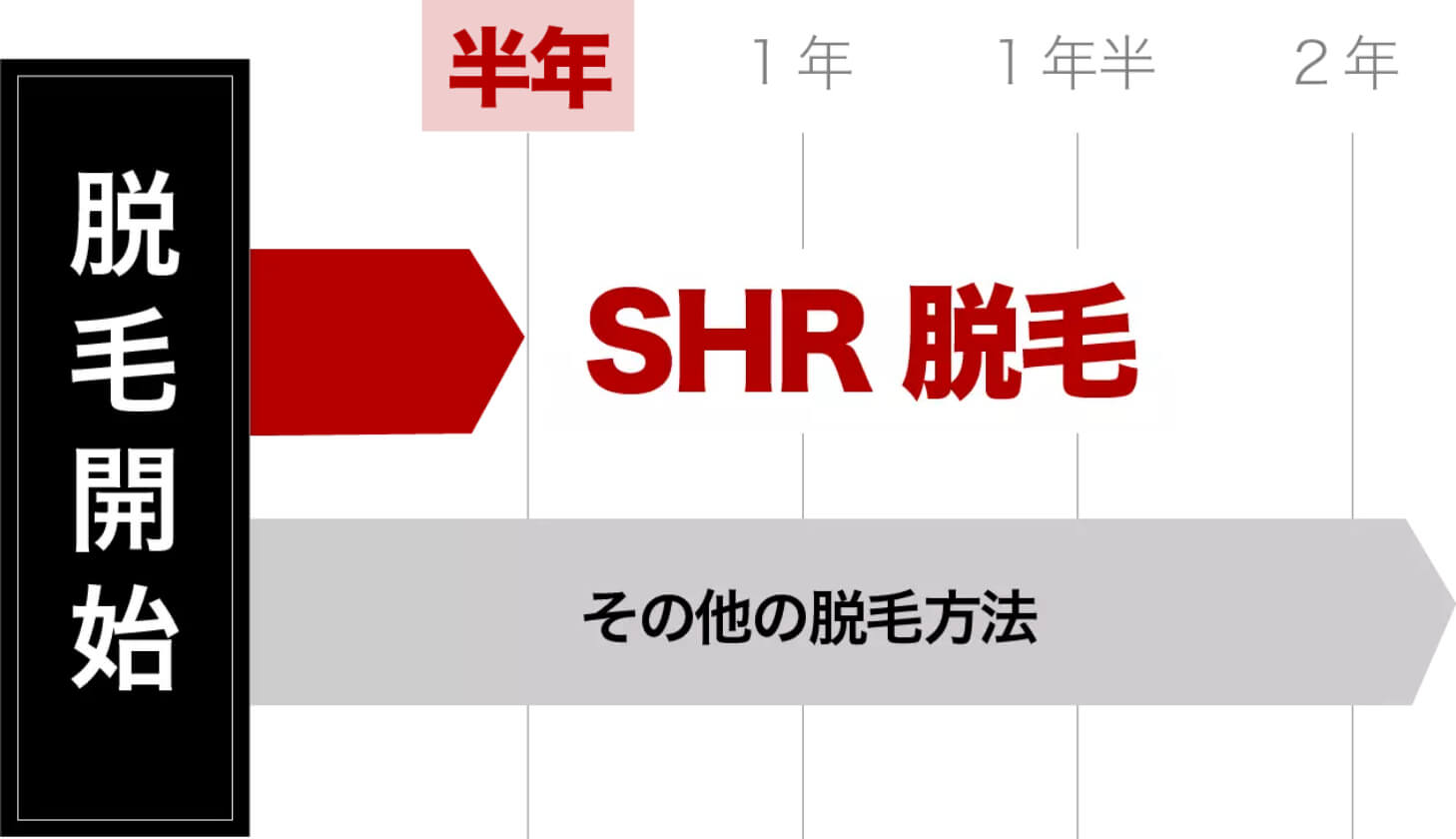 SHR説明図